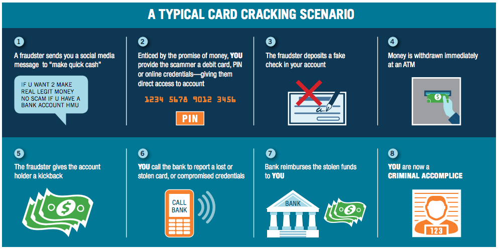 A Typical Card Cracking Scenario - Rippleshot