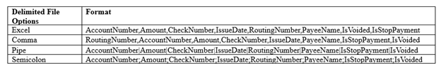 Adding checks manually in Positive Pay, step 7
