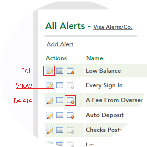 All Alerts > Default. You can Edit an allert, Show Recent Alerts and Delete an Alert.