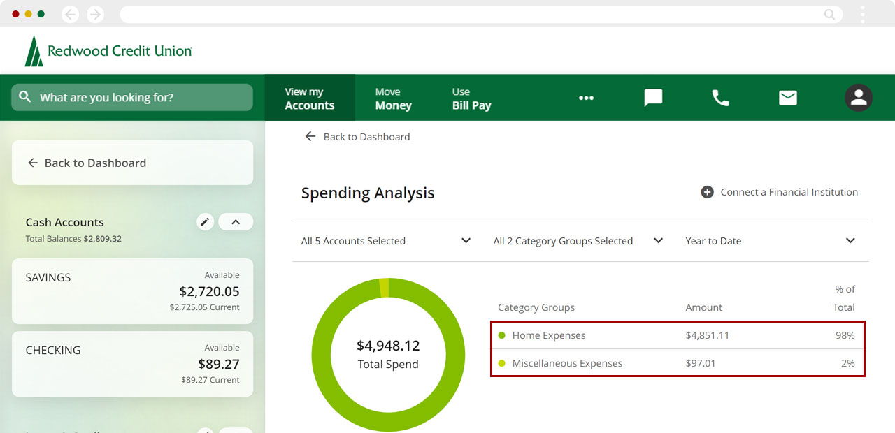 Recategorize transactions in the Spending Analysis tool using a computer, step 1