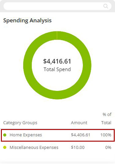 How to conduct a spending analysis with digital banking mobile step 12