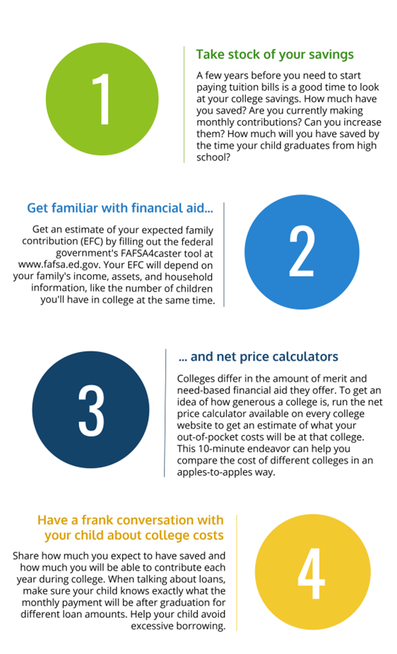 Infographic: 4 Things to Do In The 4 Years Before Your Child Goes To College