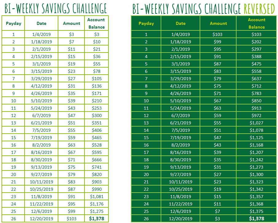 Bi Weekly Savings Chart