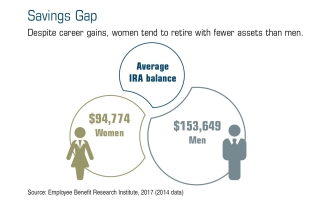 Savings Gap